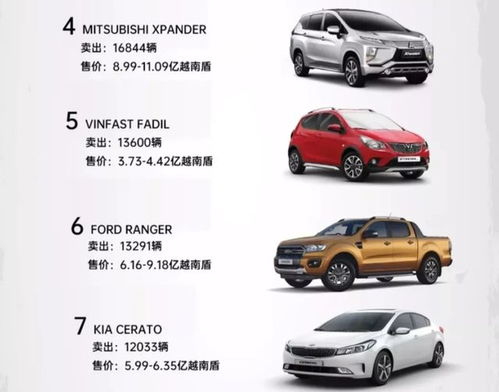 越南汽車市場 日韓系車受青睞，中國品牌遇冷